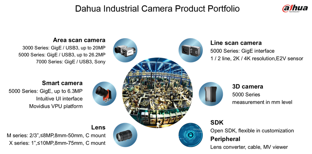 Dahua machine discount vision camera